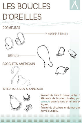 Fiche technique : les boucles d'oreilles